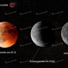 Fasi-lunari-eclisse-27-07-2018